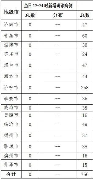 全济南人口数_济南人口热力图