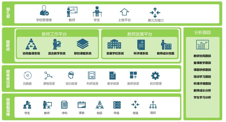 戰疫當前教師工作發展平臺解決教的問題