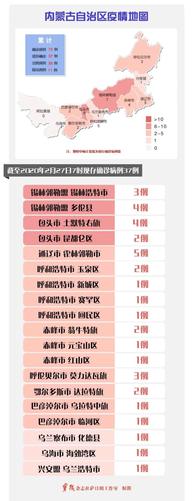 新闻发布内蒙古现存确诊病例37例出院病例38例附疫情地图