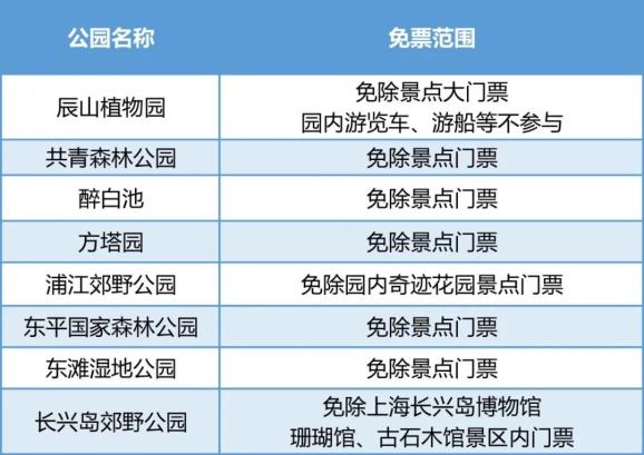 致敬上海部分公园今年内向全国医务工作者免收门票