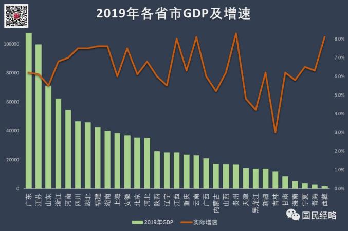 南方江南gdp_常年领跑江苏GDP 江南的极致,凭什么是她