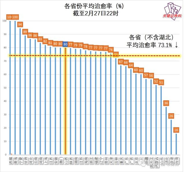 雙無!疑似降為5例!抗擊疫情九條最新消息!