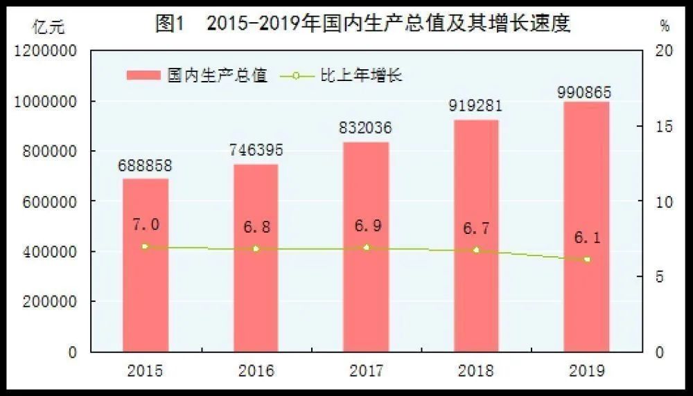 2019全国gdp_2019年上半年广东GDP领跑全国 近年来我国经济平稳增长