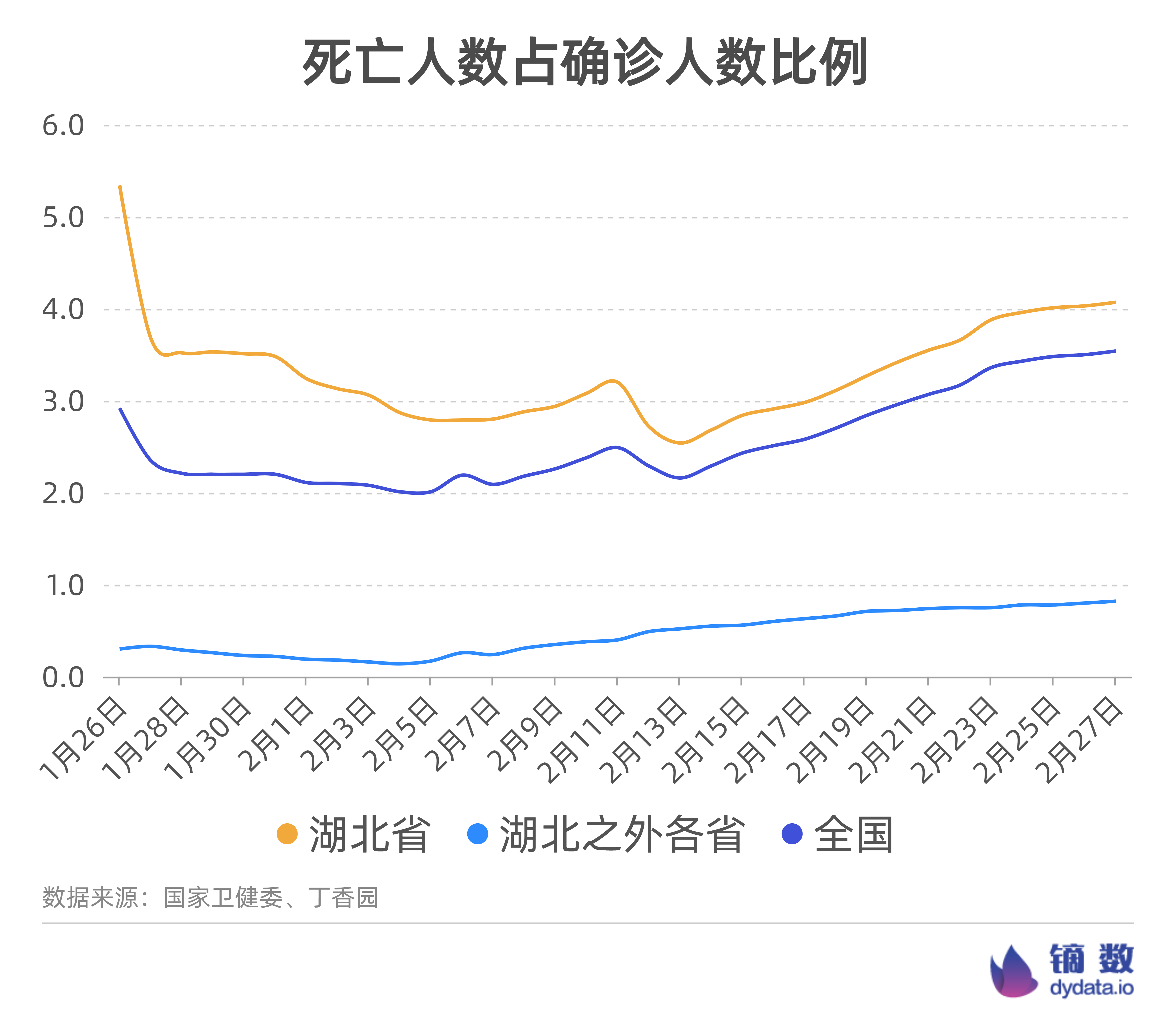 湖北省一天的gdp_湖北升位靠的是一手怎样的好牌(2)