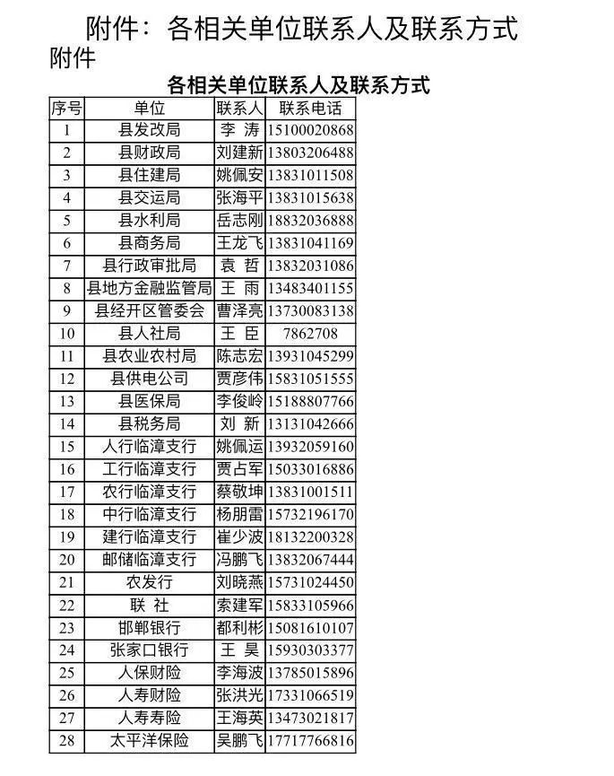 临漳县关于应对新冠肺炎疫情支持中小企业健康发展的若干措施