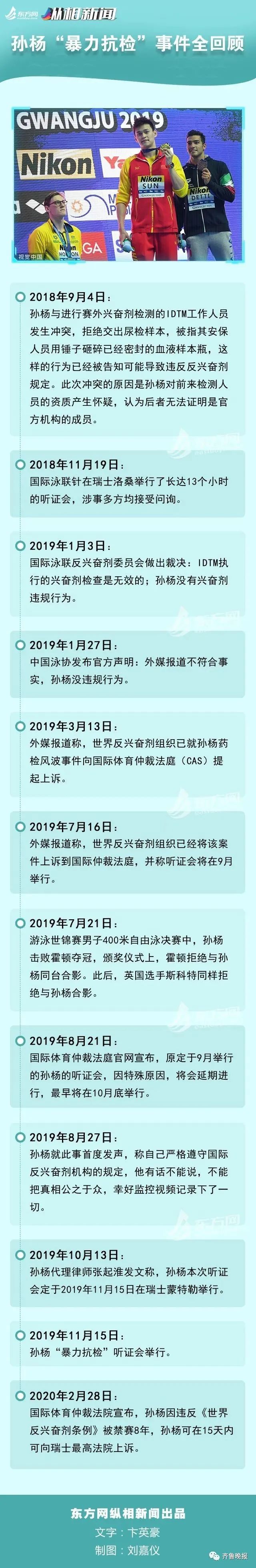 孙杨案cas裁决非终审 30天内可向瑞士最高法院上诉_孙杨禁赛8年 国际体育仲裁法庭 裁决上诉