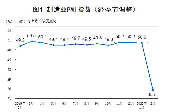 2020年2月我国GDP_2020年中国gdp变化图(2)