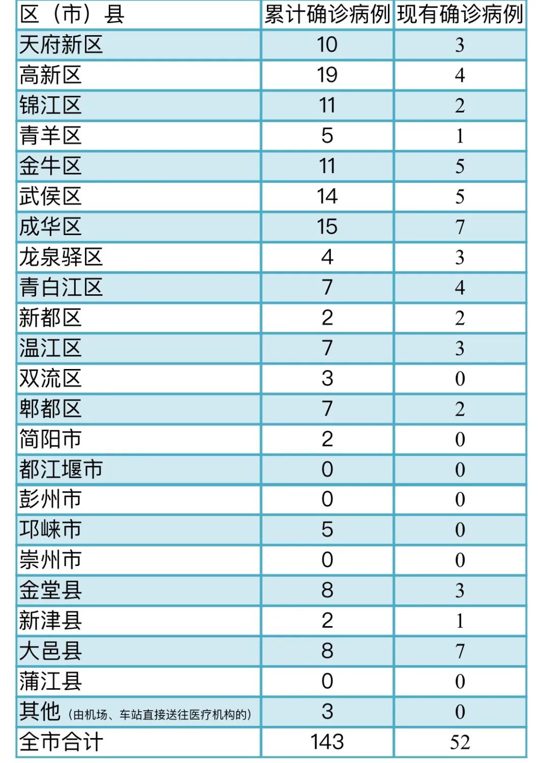 成都市新生儿常住人口登记_成都市居住登记回执(3)