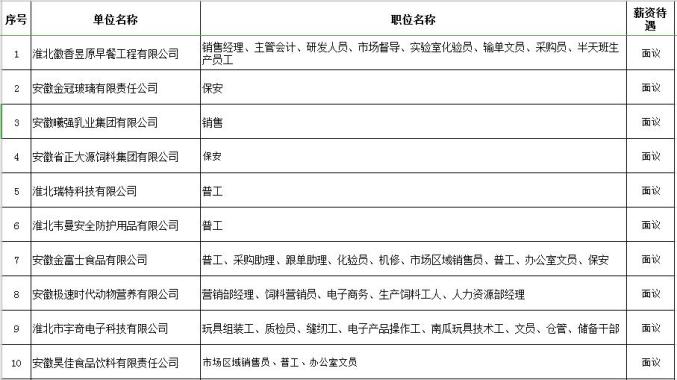 淮北招聘信息_重磅消息 淮北招聘中小学教师549名 6月6日开始报名(3)