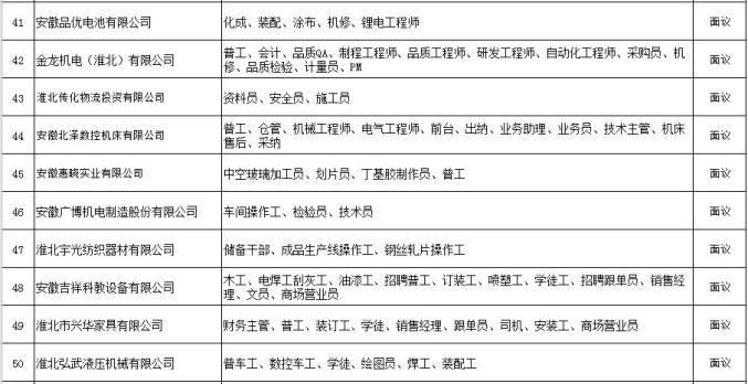 淮北招聘信息_重磅消息 淮北招聘中小学教师549名 6月6日开始报名(3)