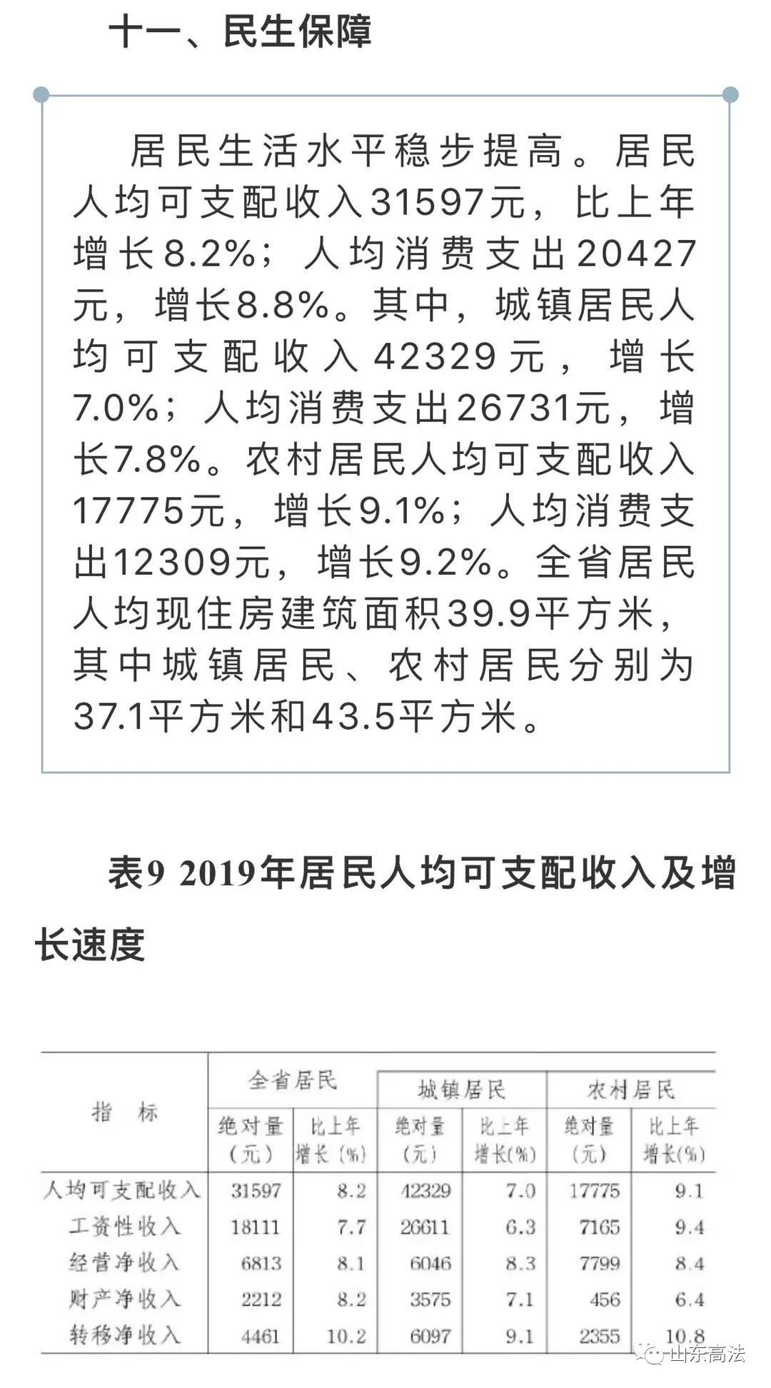淄博人均收入_淄博火车站
