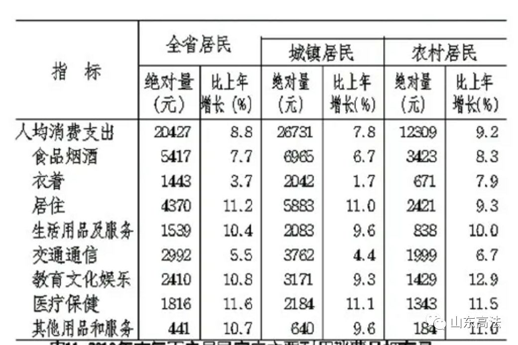 城镇gdp统计_中国gdp增长图(2)