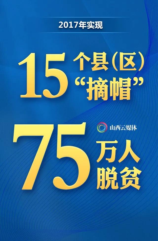 8张海报一组数据看山西贫困县全部摘帽