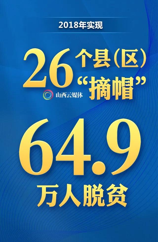 8张海报一组数据看山西贫困县全部摘帽