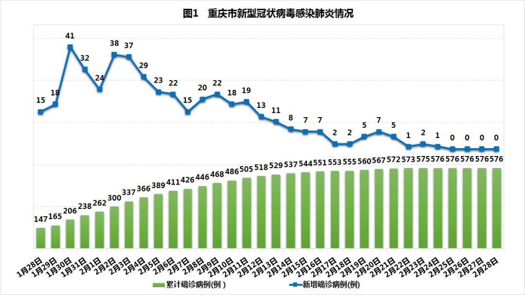 重庆38个区县第一季度gdp_重庆十大土豪区县曝光,太富了 主城人都眼红了(3)