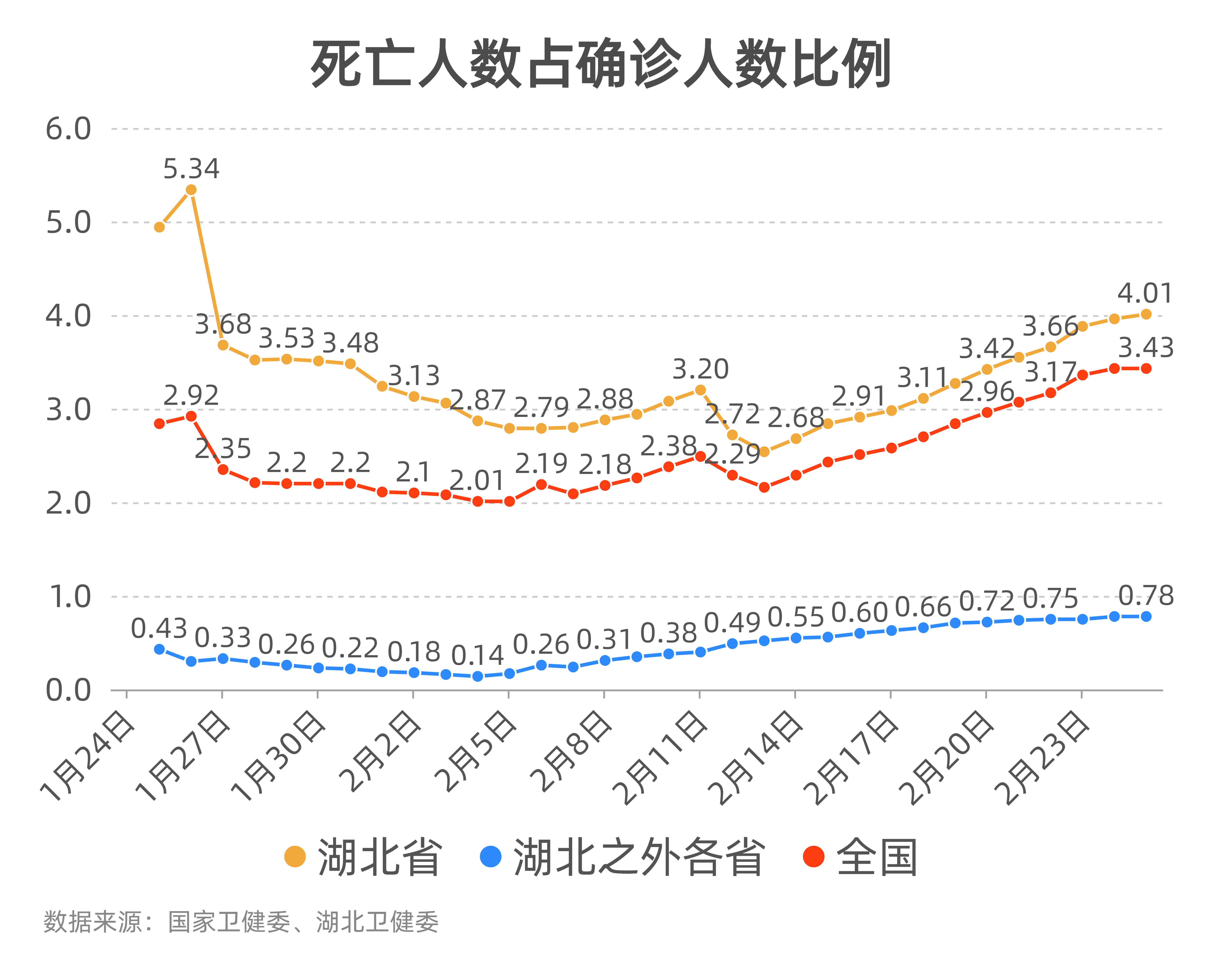 注意境外反输入镝数疫情解读2月26日