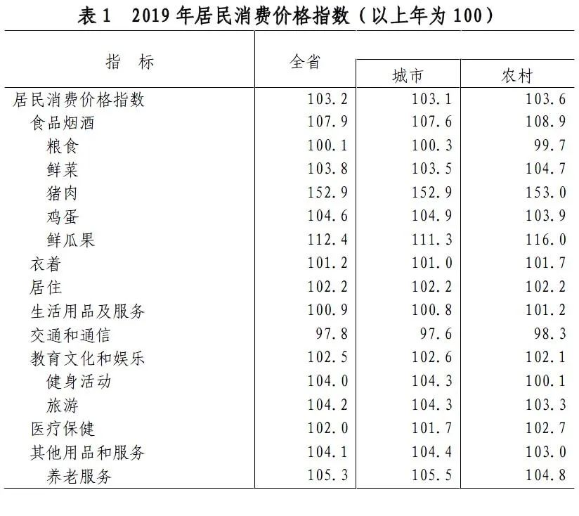 39万人口_人口普查