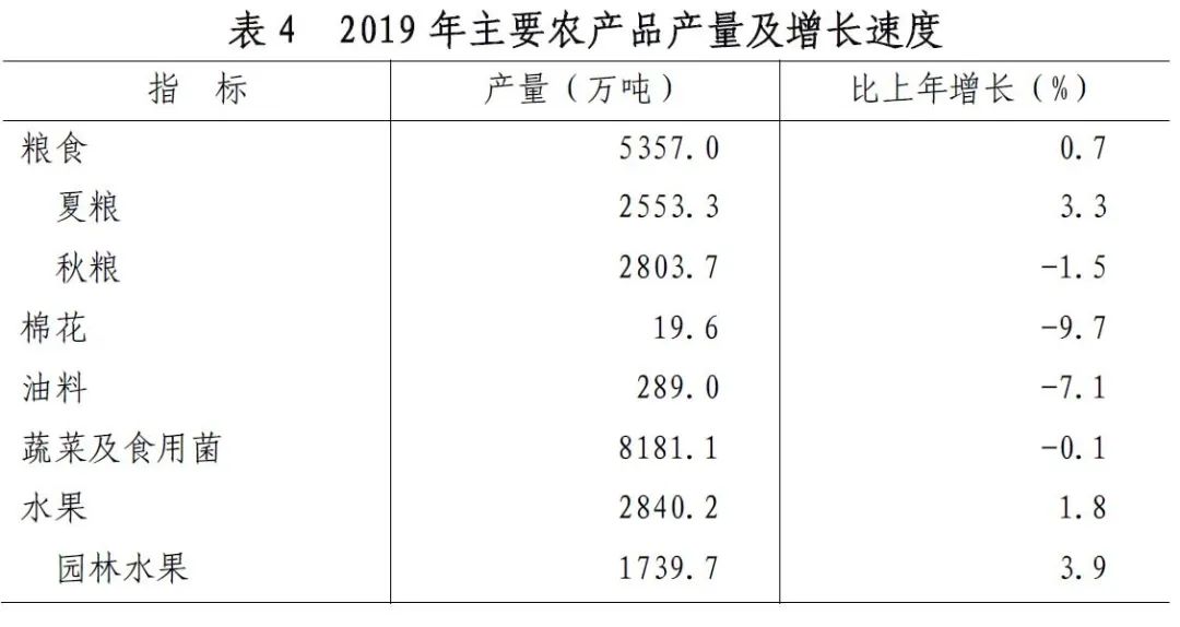 2019山东GDP公报_山东舰