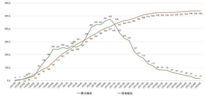 新冠肺炎各省人口排名_新冠肺炎图片(2)