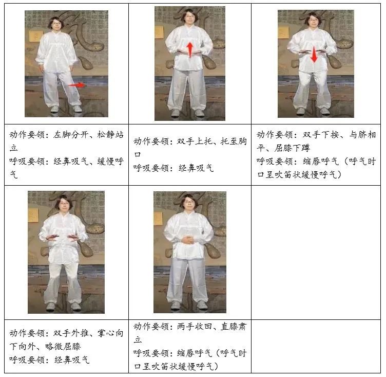【脑功能检测与调控康复专委会】轻型新冠肺炎患者肺康复训练方案