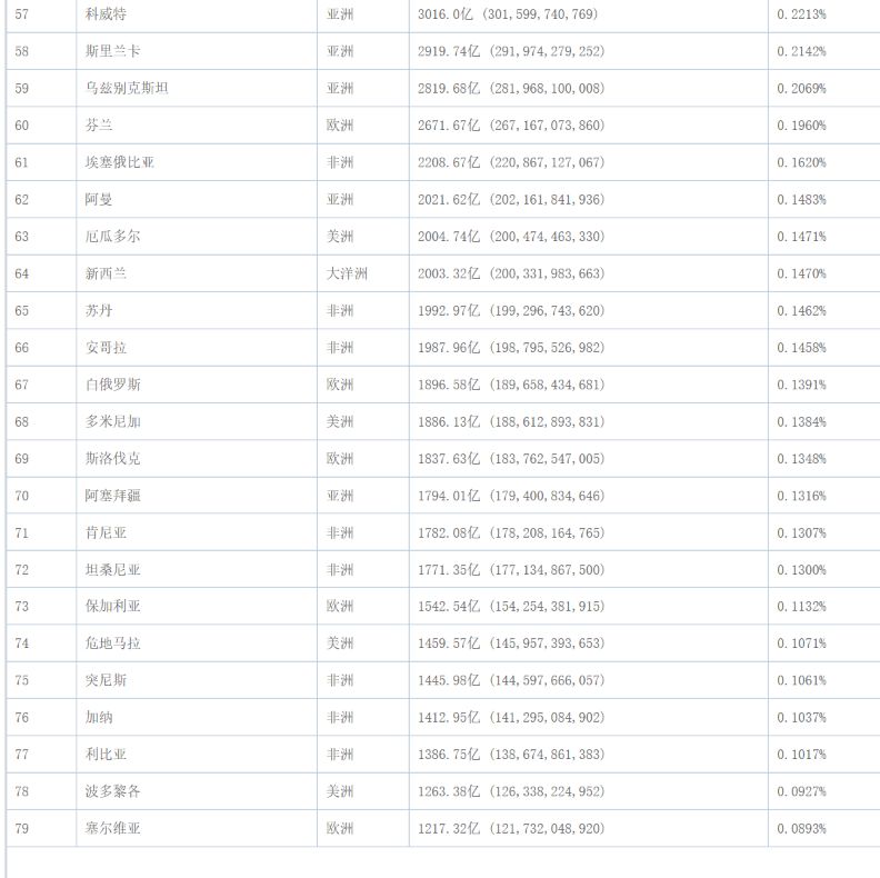 中国GDP超100万亿折合_我国gdp突破100万亿(3)