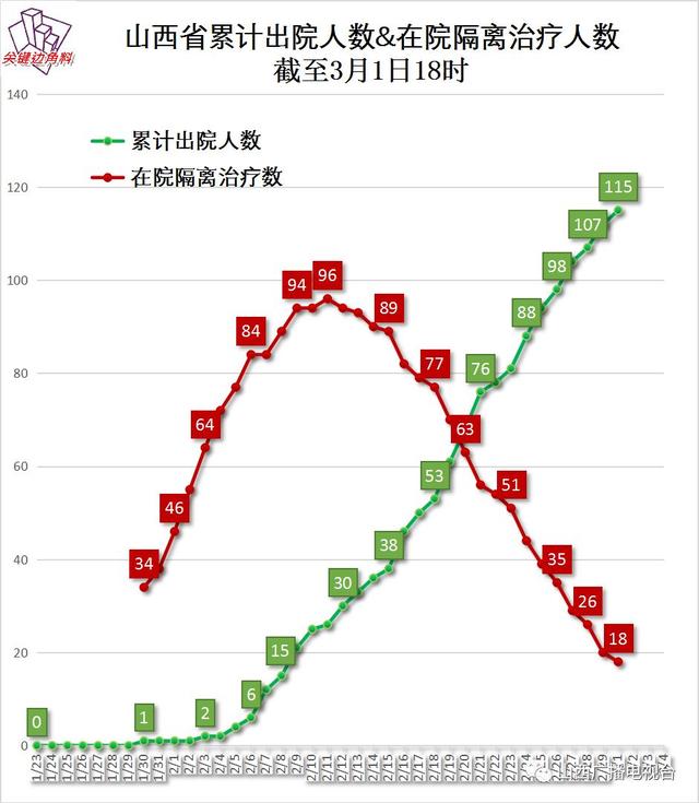 欧洲哪些国家人口处于零增长_欧洲地图(3)