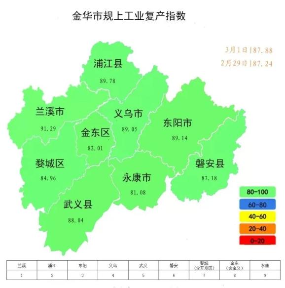 3月2日金華疫情風險地圖,復產指數來了,請收好!