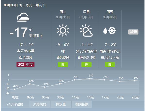 今天还有雪 本周 雪频 要下三场 政务 澎湃新闻 The Paper 今天还有雪 本周 雪频 要下三场 政务 澎湃新闻 The Paper