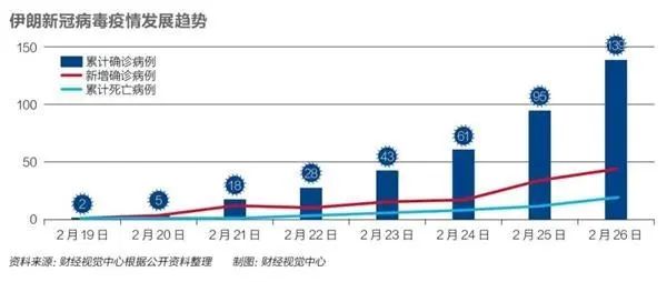 疫情伊朗人口_伊朗人口分布图