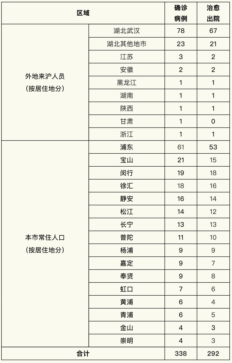 上海疫情什么时候结束图片