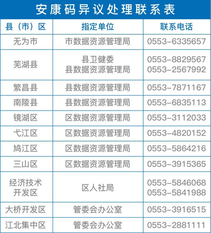 安康码在哪里申领 339.jpg