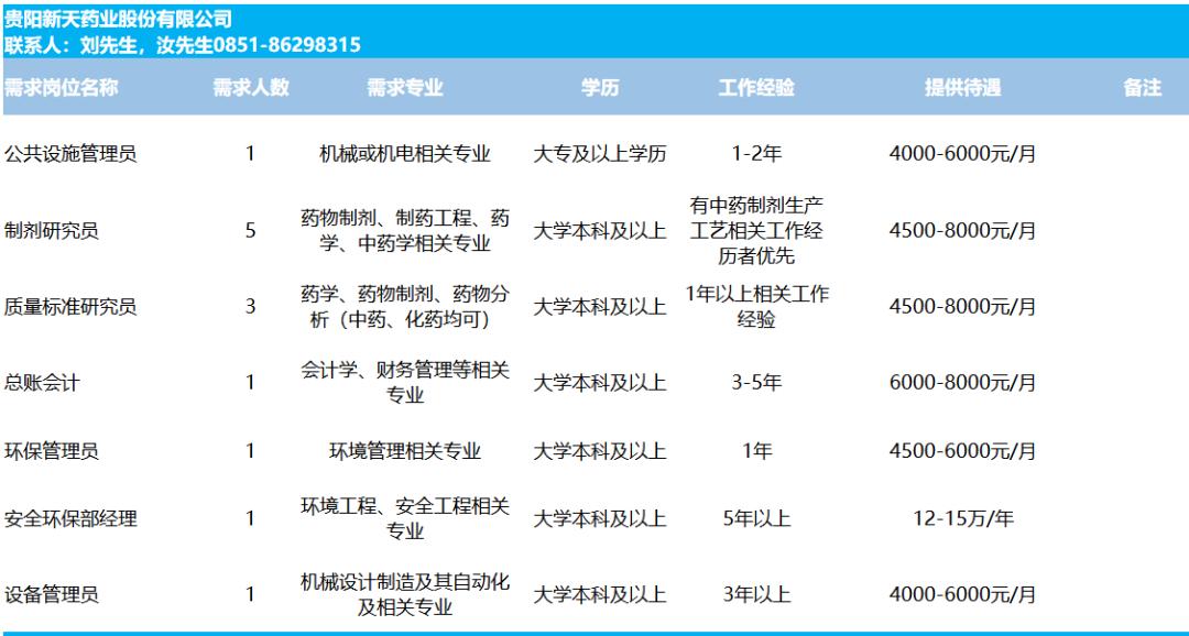 兴义市2020人口_兴义市地图(2)