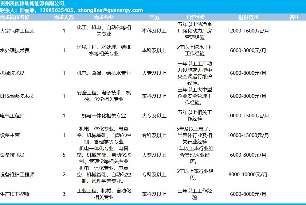 兴义市2020人口_兴义市地图(3)