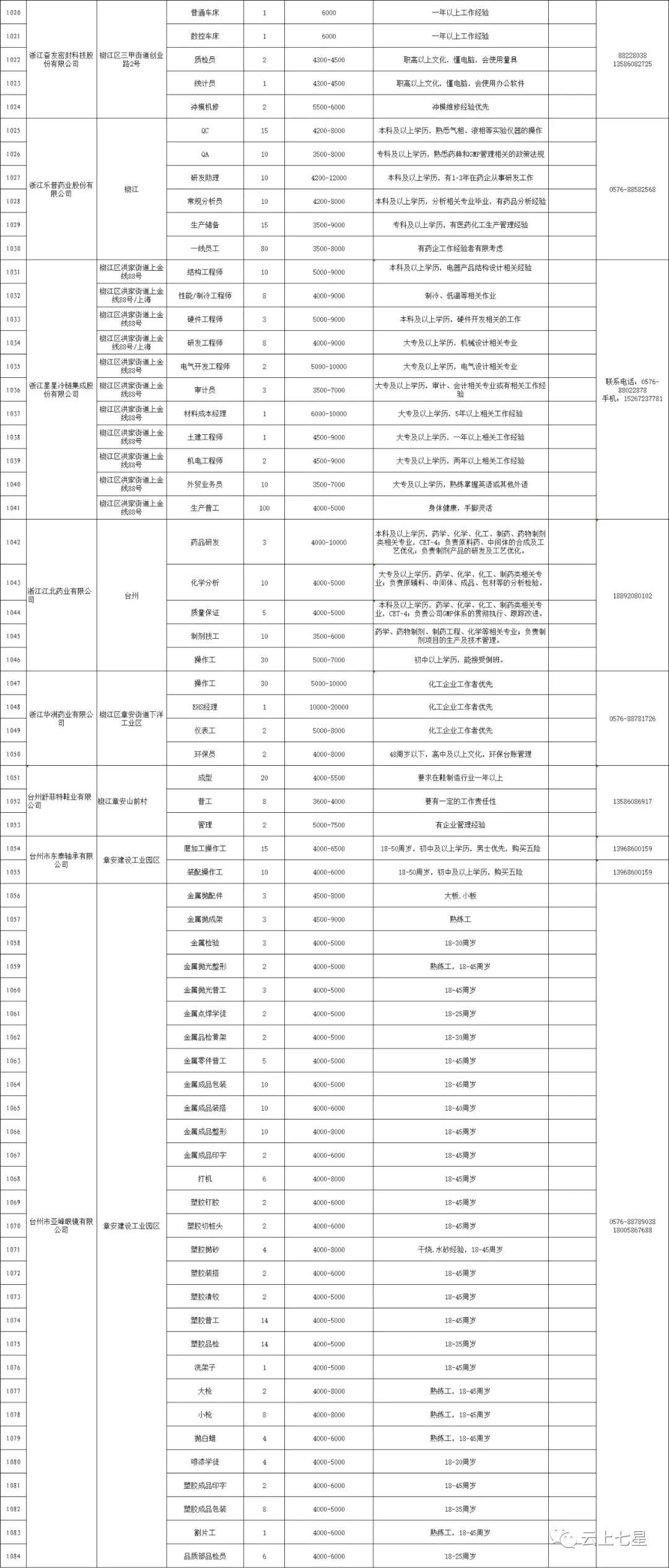 兴义市2020人口_兴义市地图(3)