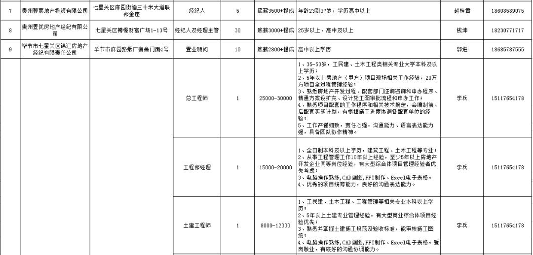 兴义市2020人口_兴义市地图(2)