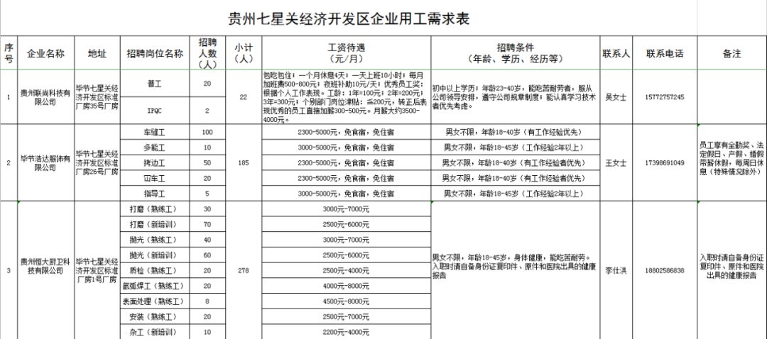 兴义市2020人口_兴义市地图(2)