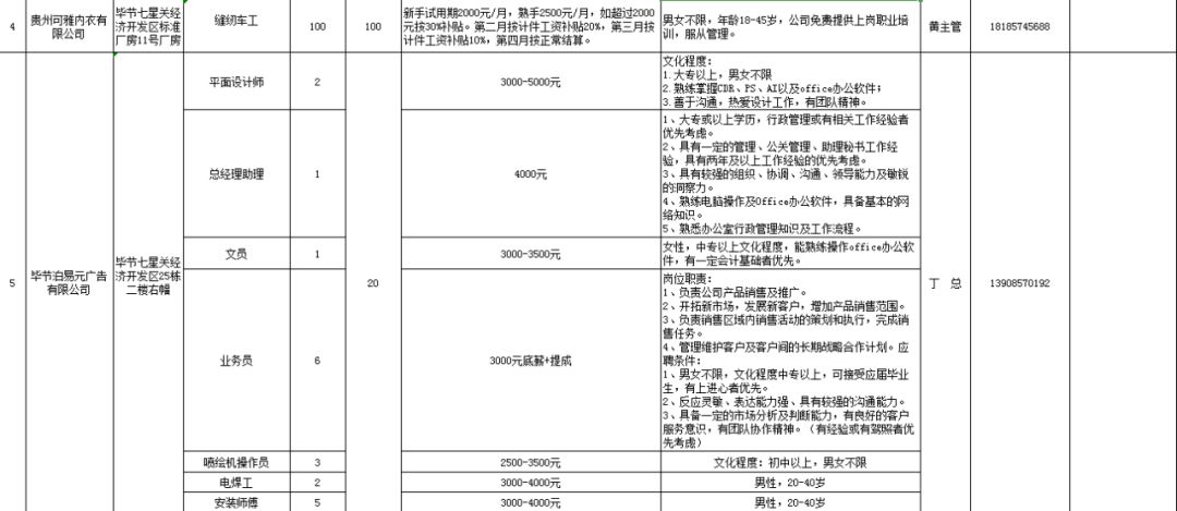 兴义市2020人口_兴义市地图(2)