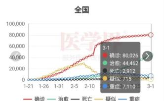 疫情全球化，抗疫战下半场怎么打？