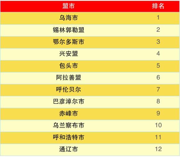 内蒙古各个盟市的人口_内蒙古盟市地图全图(3)