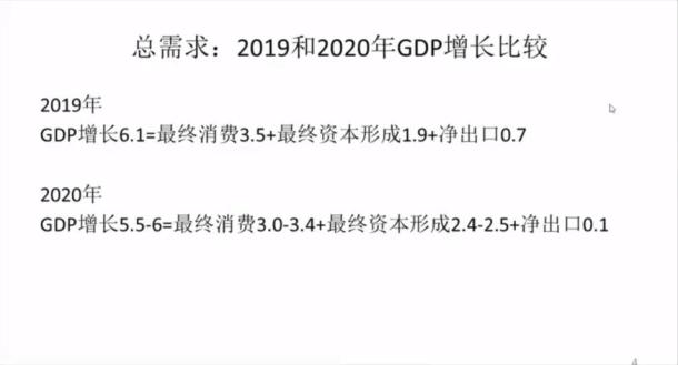 2020年gdp是2019年多少倍_中国gdp2020年(2)