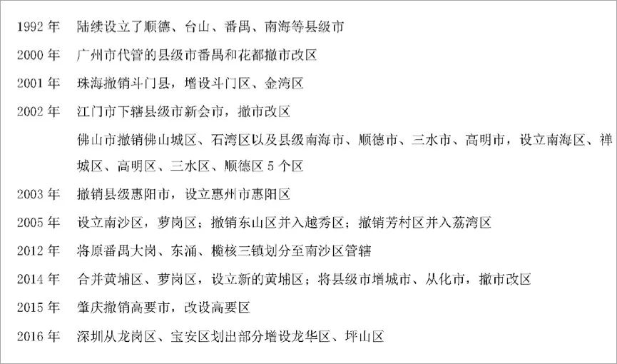 2000年广东省经济总量_广东省地图