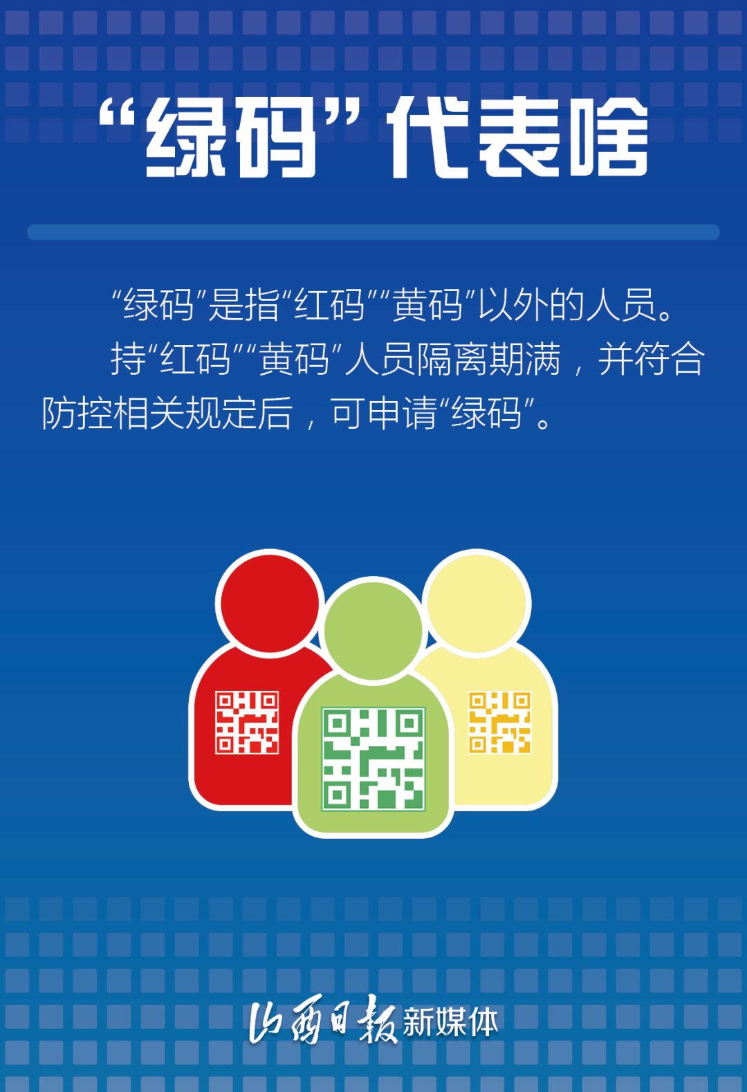 海报丨网红山西健康码你知道多少科普海报来啦