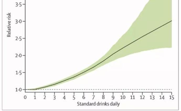 东亚人喝酒更致癌？日本研究了12万人大数据得出结论