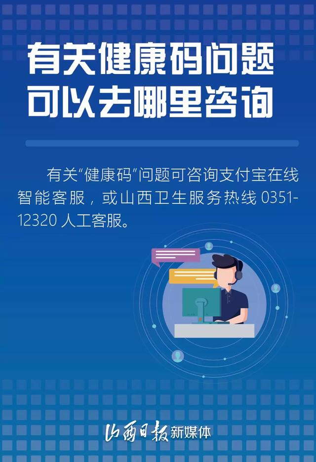 网红山西健康码你知道多少科普海报来啦