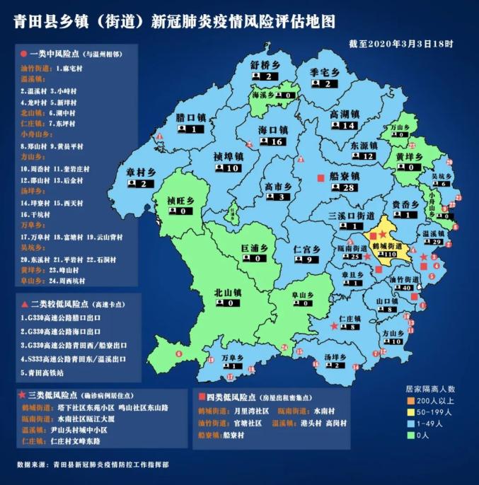这是青田乡镇(街道)新冠肺炎疫情风险评估地图,根据全县各乡镇(街 ))