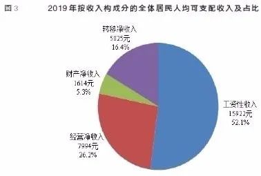 2019年内蒙古经济总量是多少_内蒙古大草原图片(2)