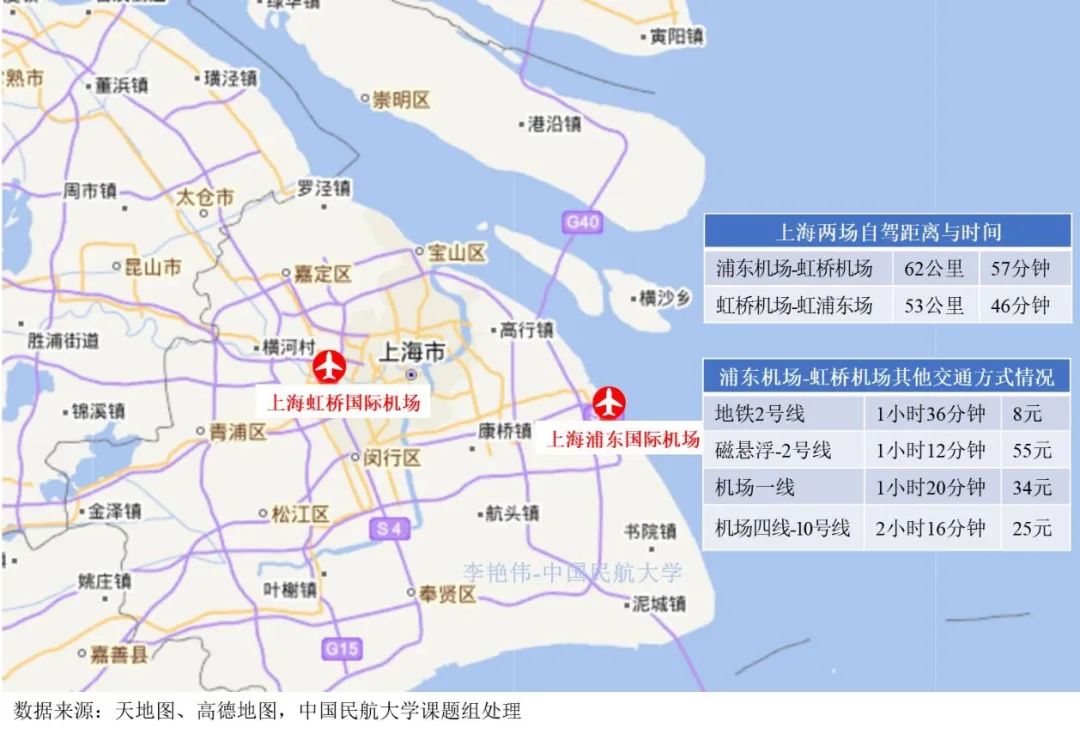 上海浦东机场与虹桥机场航空枢纽发展思考 ——兼论我国民航机场“一市两场”发展_澎湃新闻The Paper 上海浦东机场与虹桥机场航空枢纽发展思考 ——兼论我国民航机场“一市两场”发展_澎湃新闻The Paper