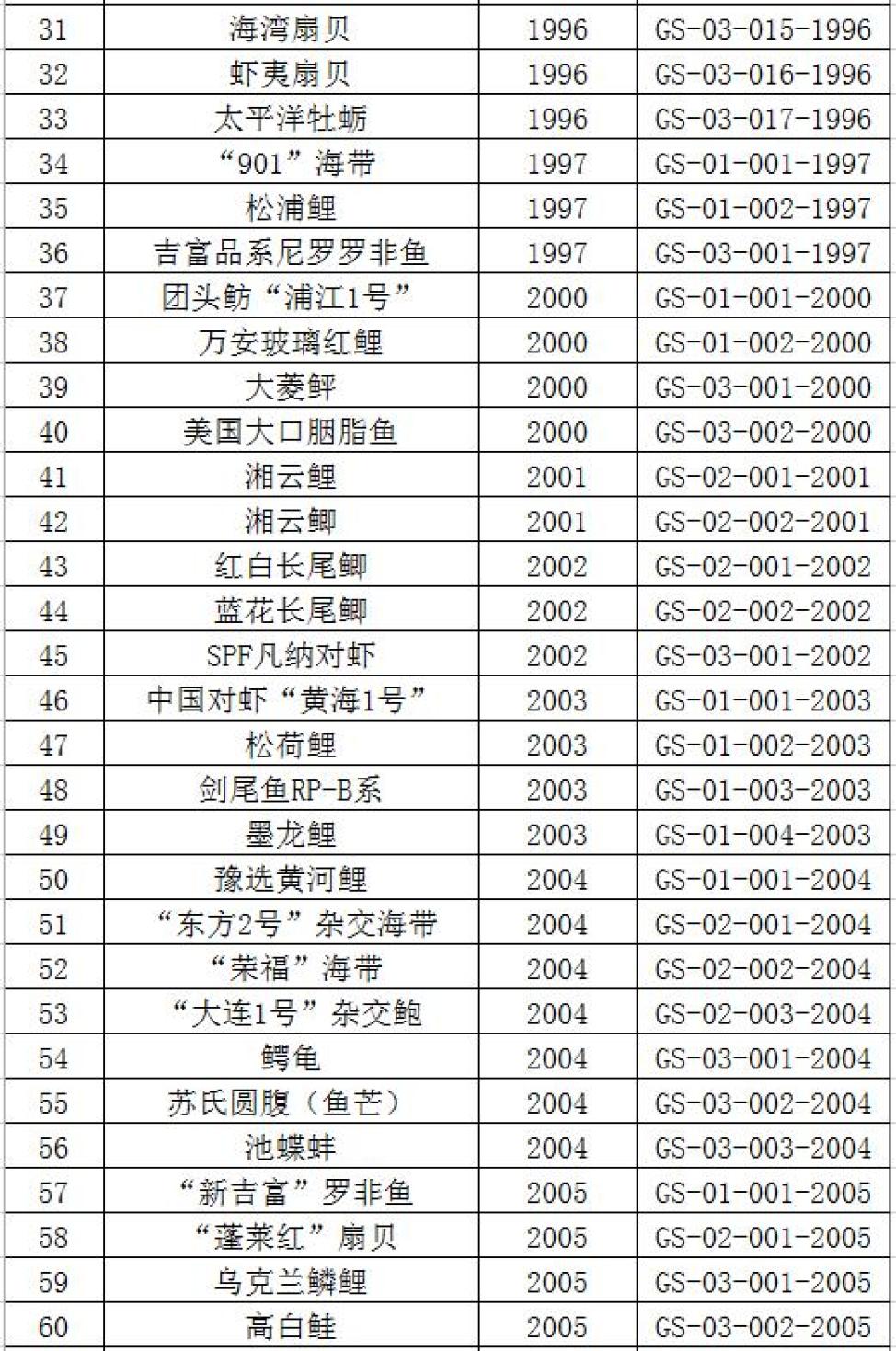 农业农村部:中华鳖,牛蛙按水生物种管理,不列入禁食名录