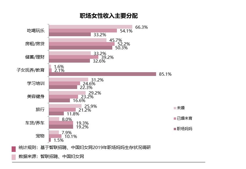 这份报告 可能会戳中99 职场女性的内心