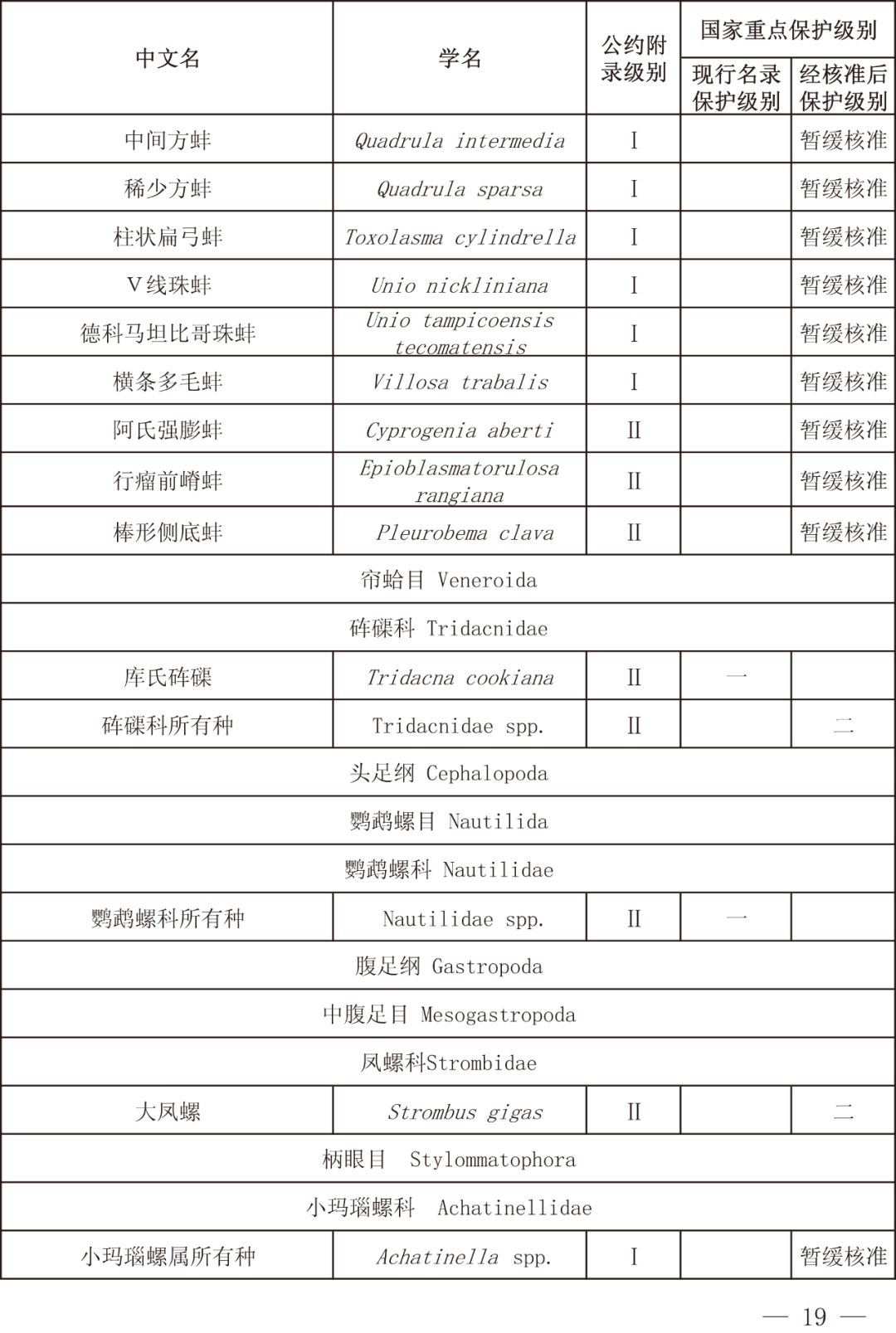 所以说,具体哪些品种的龟,鳖禁食,哪些可以人工繁育,仍需根国家相关